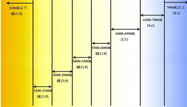 色溫5000k是什么顏色？色溫5000k的光源好用嗎？2